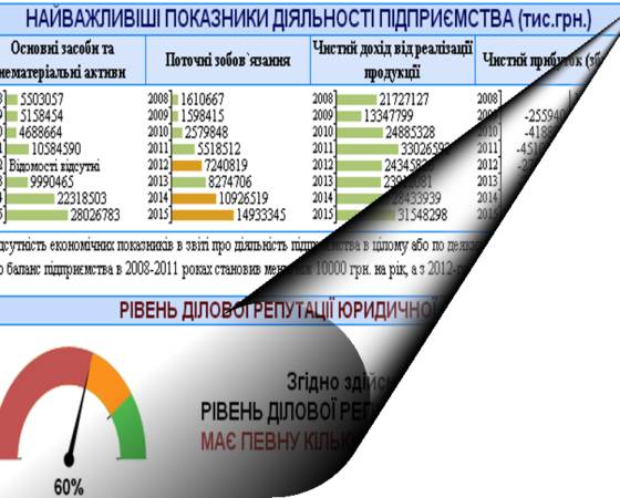 Юр.особа — Повний звіт
